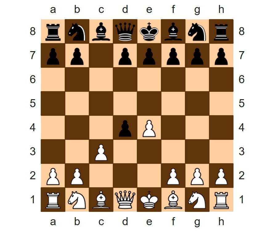 Гамбіт Морра (Smith Morra gambit)